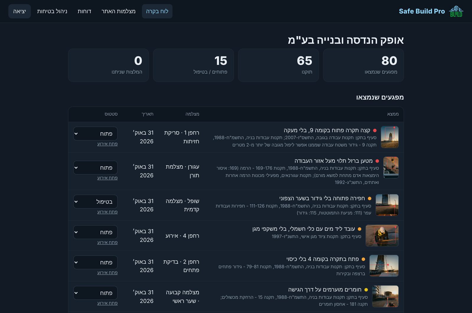 לוח הבקרה בענן: רשימת המפגעים שנמצאו, לכל אחד תמונה מסומנת, הסעיף בתקנות והסטטוס